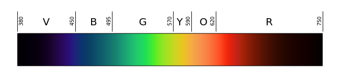 605px-Linear_visible_spectrum.svg