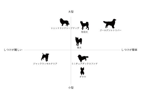 犬-ポジショニングマップ_ver2